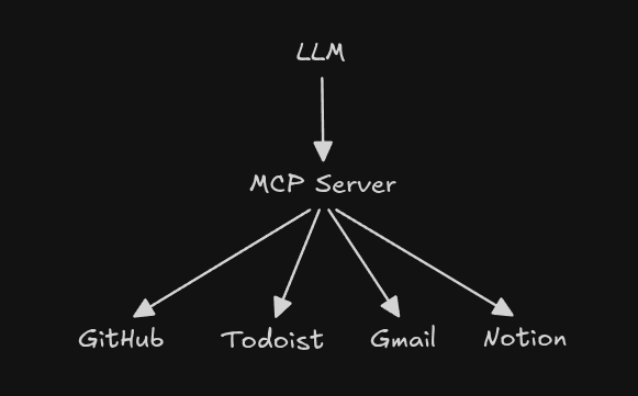 mcp